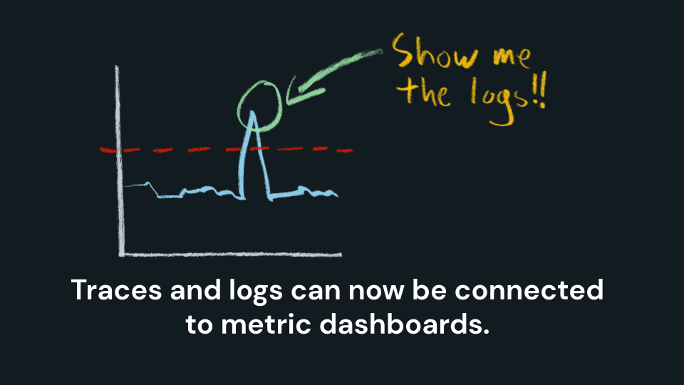 05 metrics to logs