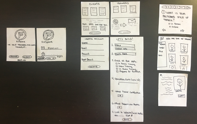 Rough sketches used for card sorting