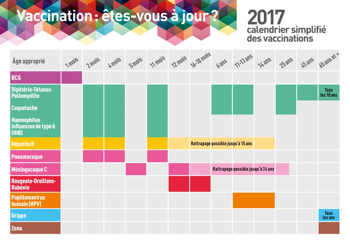 Calendrier vaccinal 2017