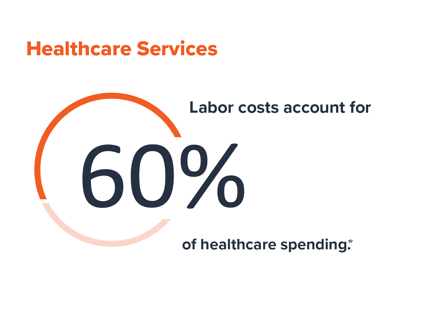 Challenges in the Healthcare Services Industry