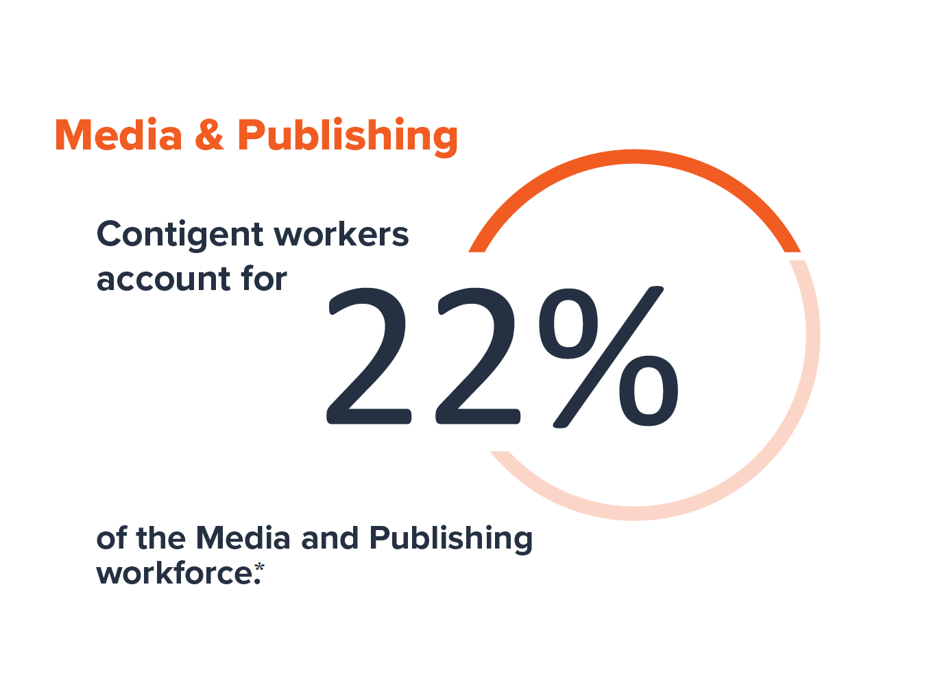 Challenges in the Media and Publishing Industry