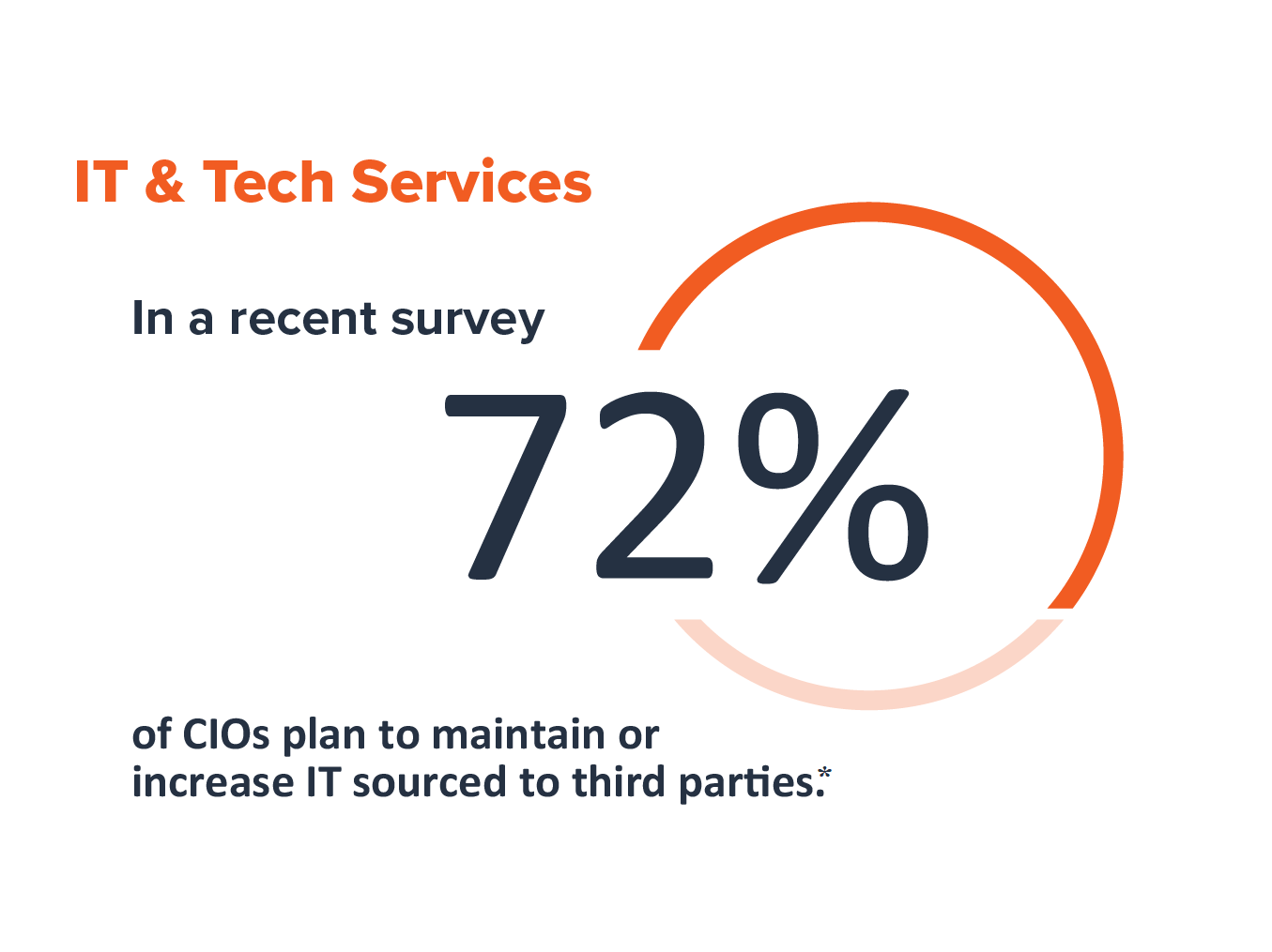 Challenges in the Technology Services Industry
