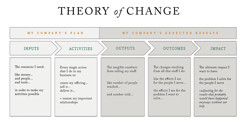 image of Rank and File Theory of Change Framework