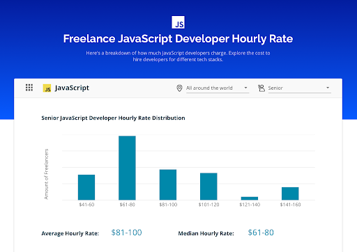 Freelance developer hourly rates 1