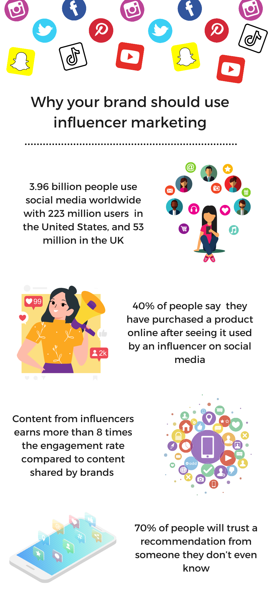 Why your brand should use influencer marketing