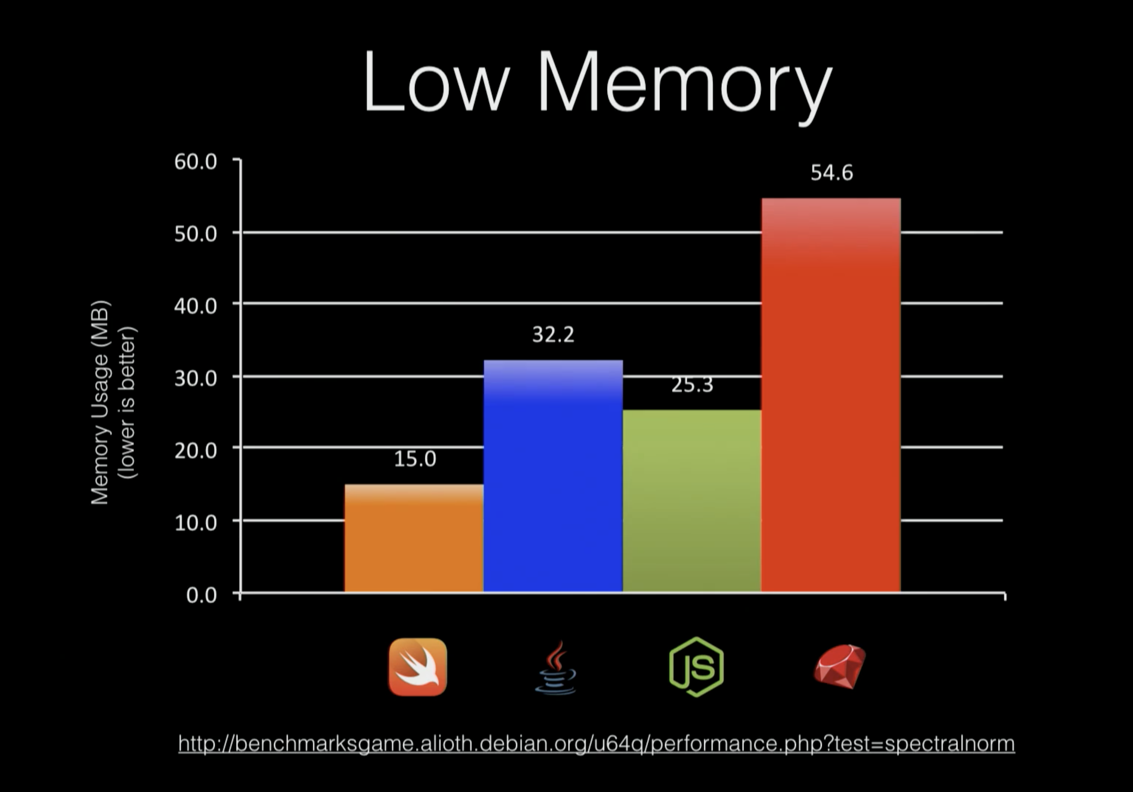 server-side-swift-memory