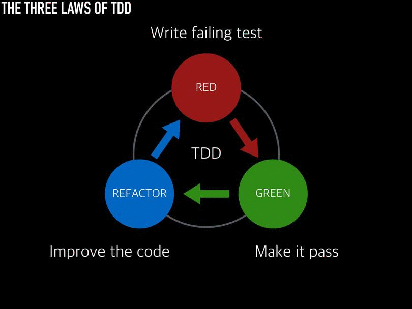ios-tdd-code