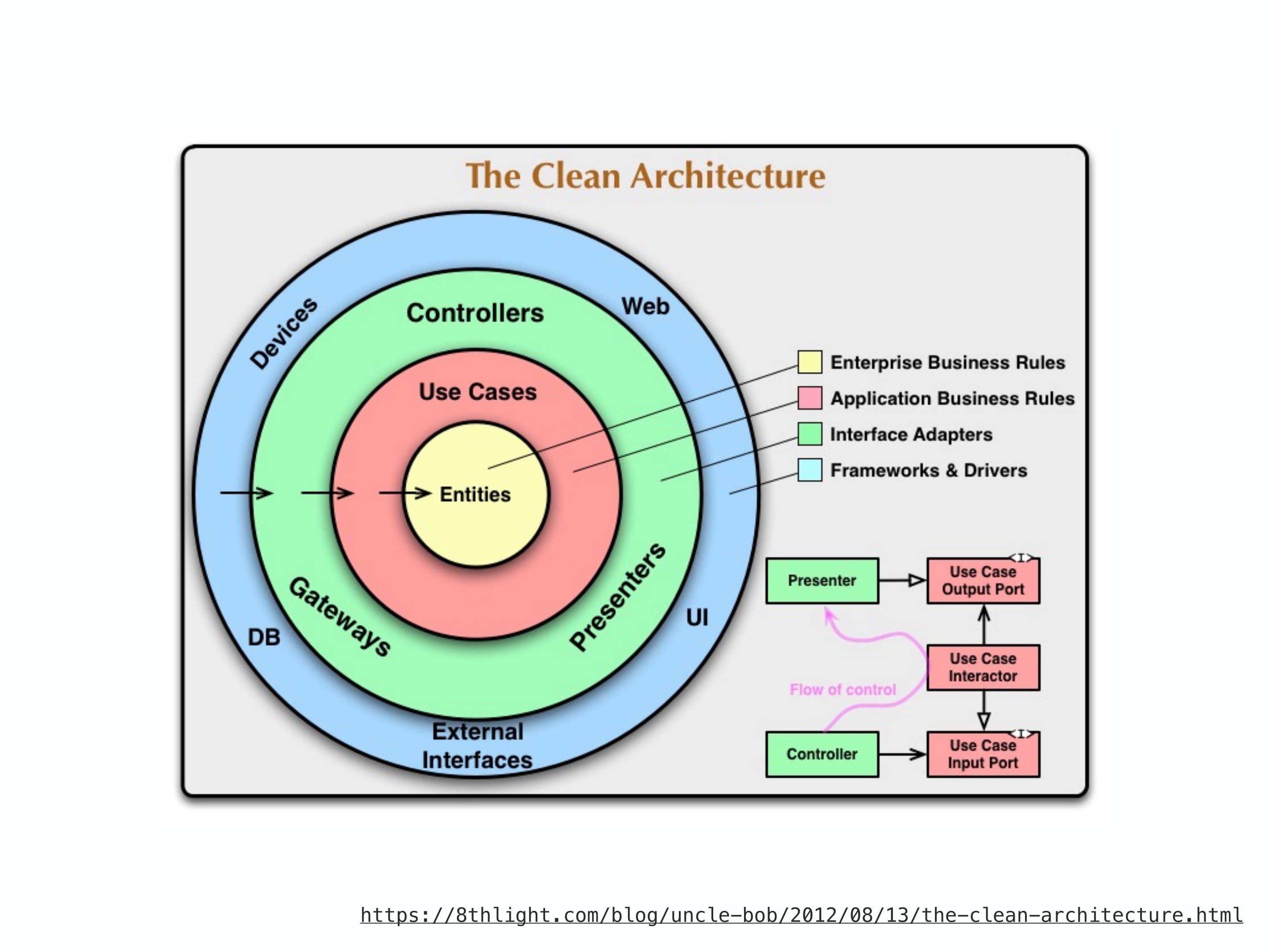 clean-android-architecture1