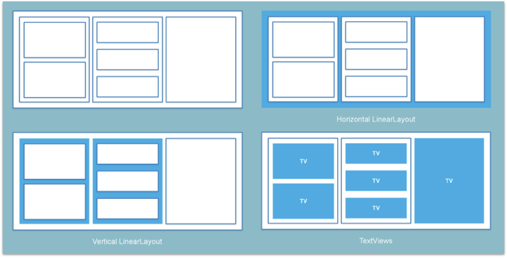 constraintlayout-layout