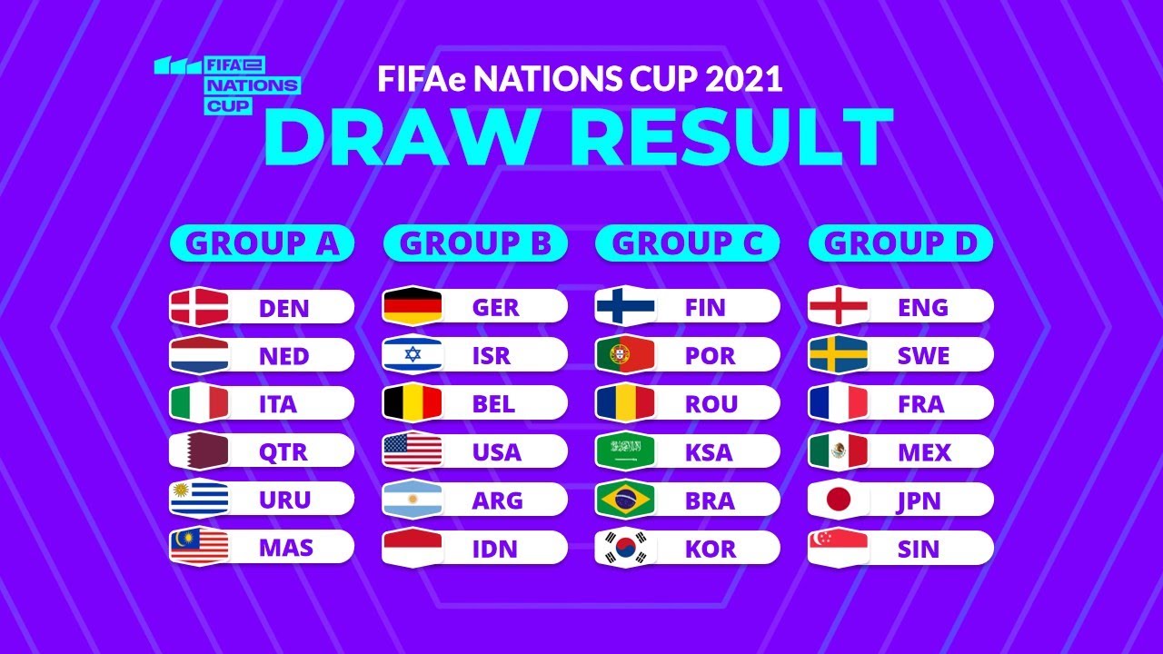 FIFAe World Cup Loting