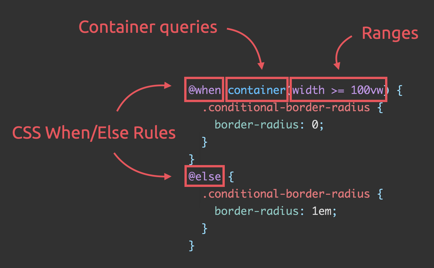 CSS snippet included Container queries, when/else and ranges.