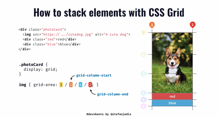DevSheet explaining how to stack elements using CSS grid