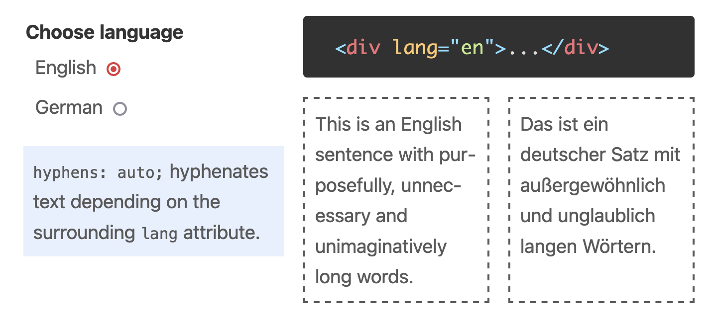 An interactive demo to toggle between languages to see how hyphenation changes