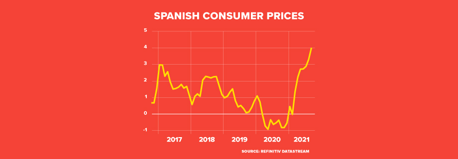 SPANISH CONSUMER PRICES