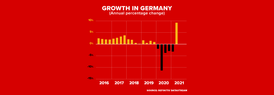 GROWTH IN GERMANY