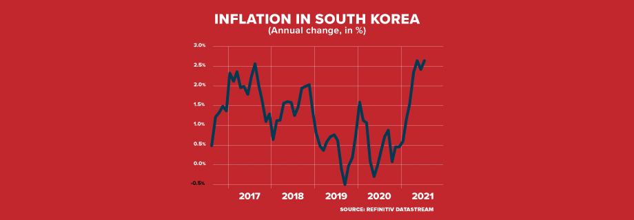 INFLATION IN SOUTH KOREA