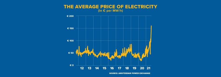 THE AVERAGE PRICE OF ELECTRICITY