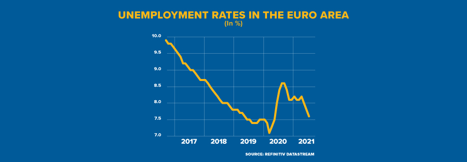 UNEMPLOYMENT RATES IN THE EURO AREA