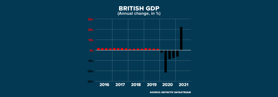 British GDP