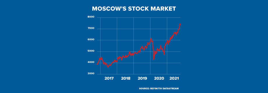 Moscow's Stock Market