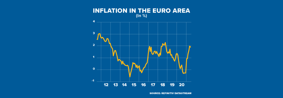 INFLATION IN THE EURO AREA