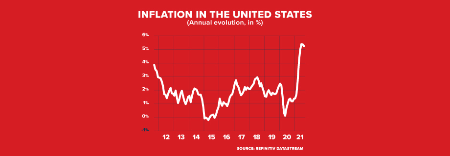 INFLATION IN THE UNITED STATES (Annual evolution, in %)
