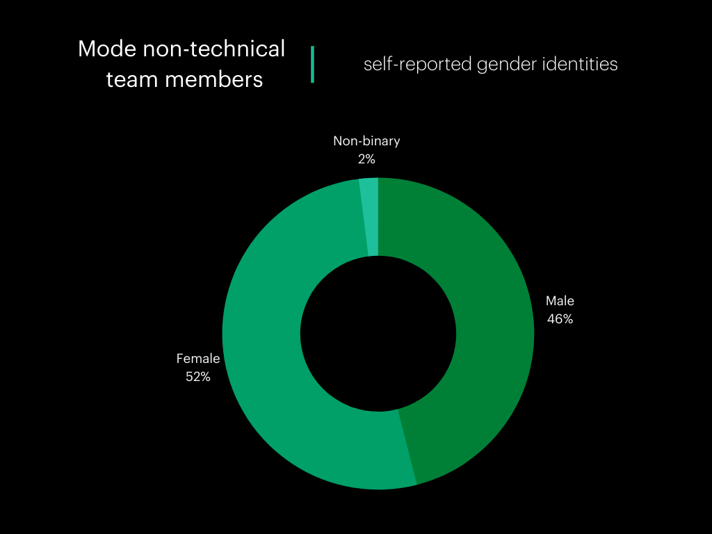 non tech gender