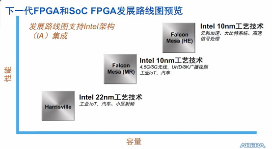 20170117-FPGA-1