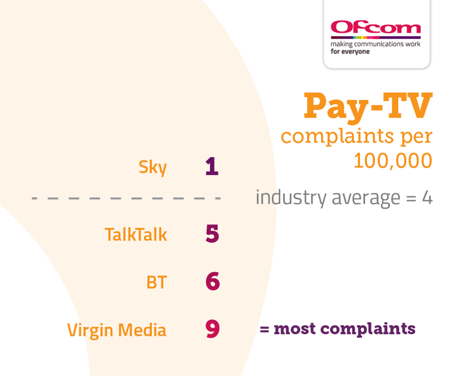 Ofcom Pay-TV