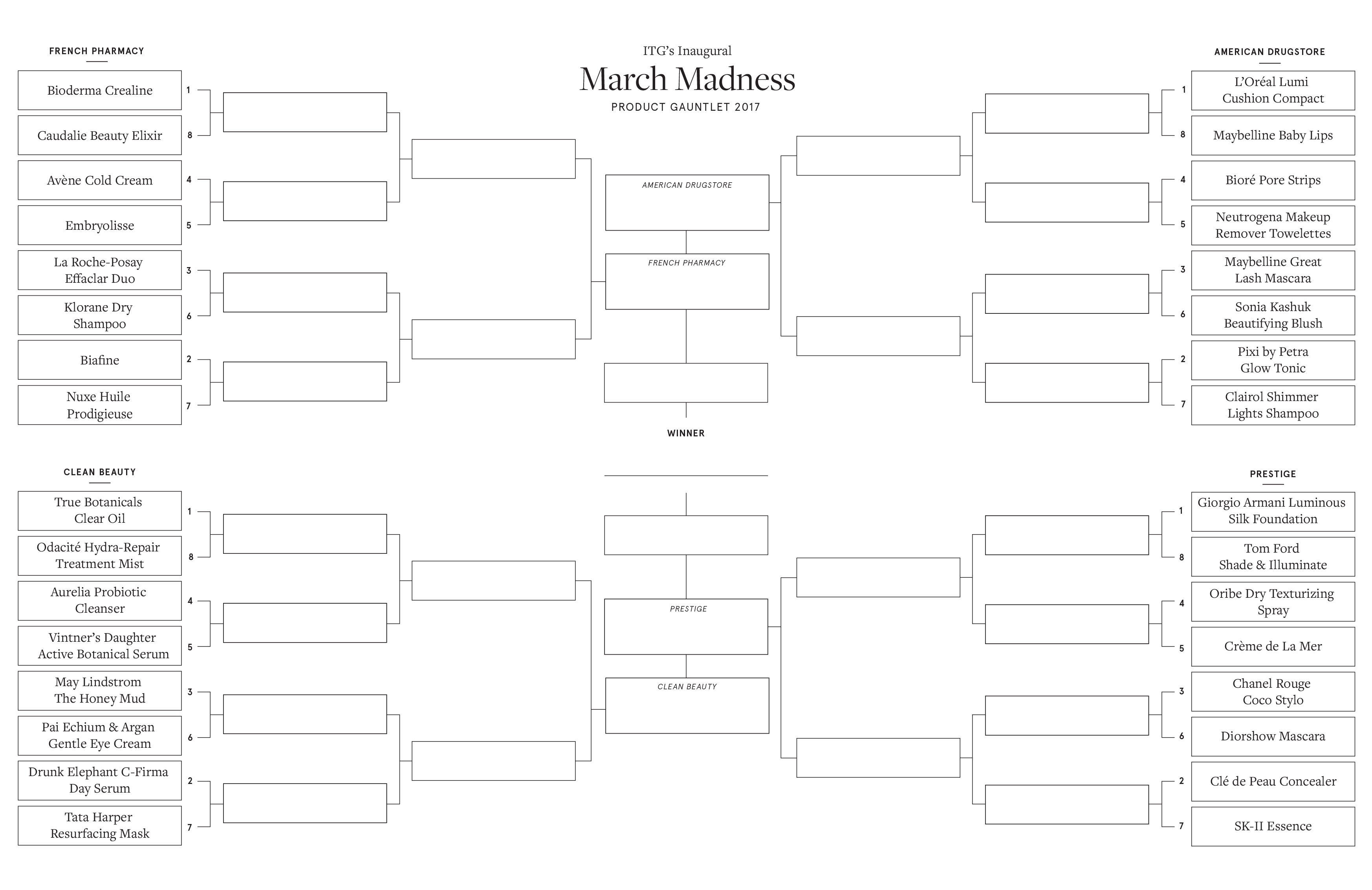March Madness Chart