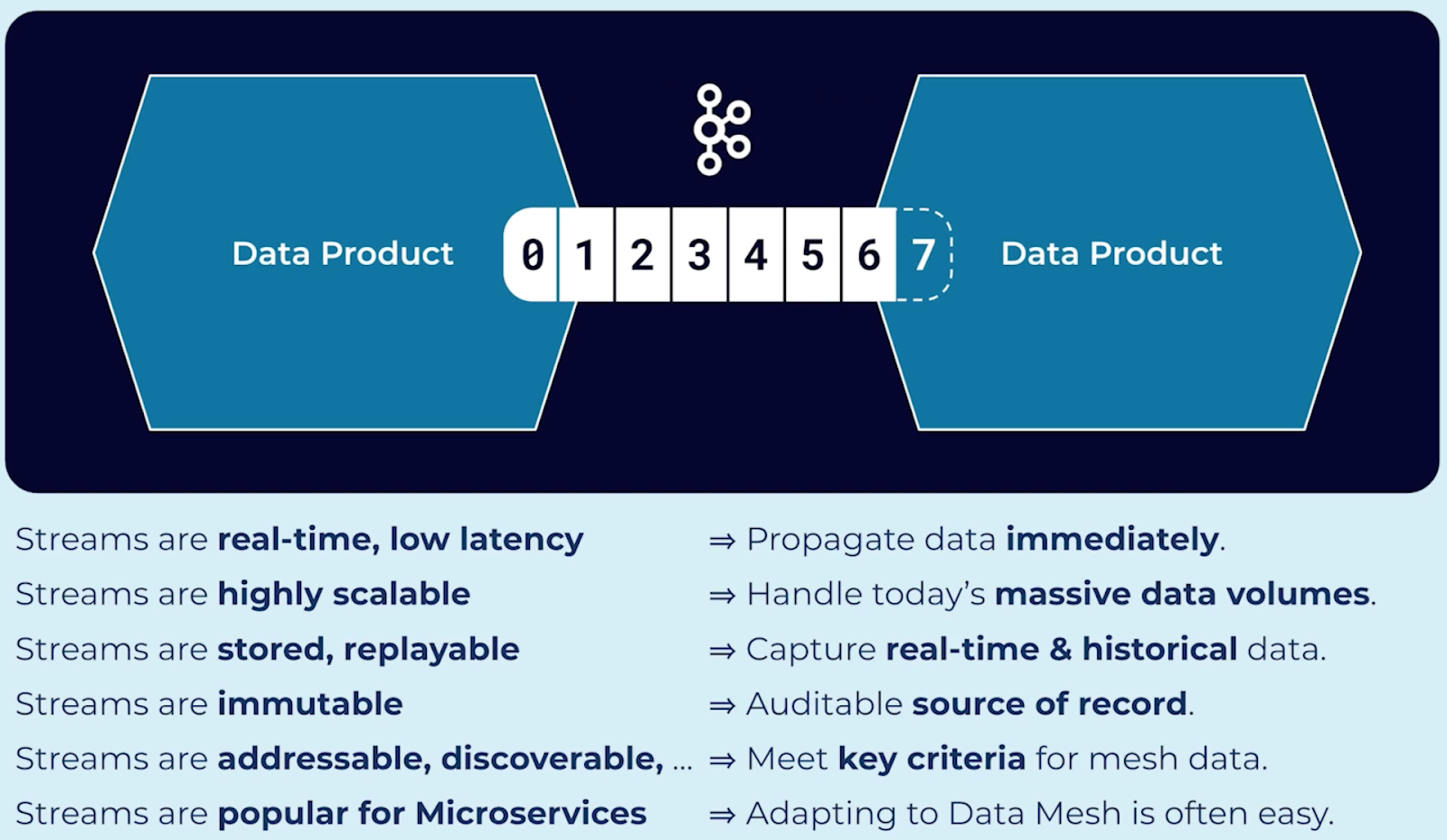 data-mesh-data-product-streams