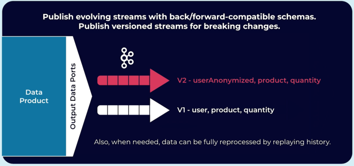 publish-streams-with-back-and-forward-compatible-schemas