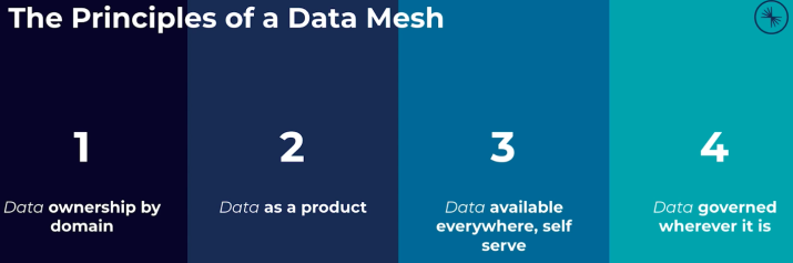 4-principles-of-data-mesh