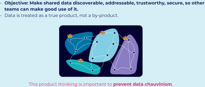 data-product-thinking