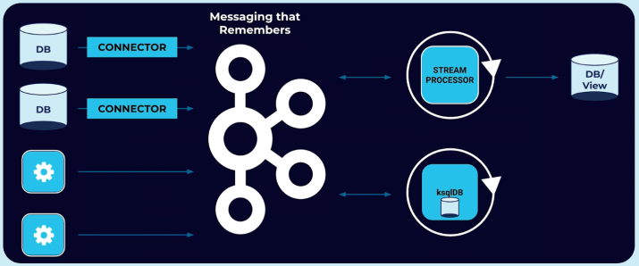 messaging-that-remembers-database-inside-out