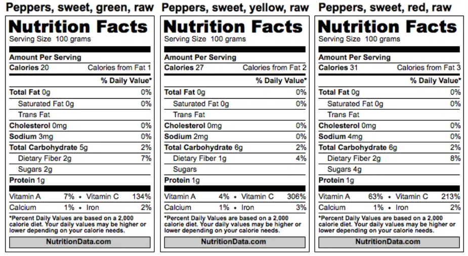 Bell Pepper nutrition facts
