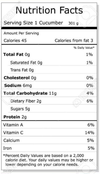 cucumber nutrition facts