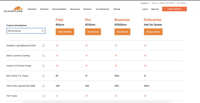 Cloudflare pricing plans