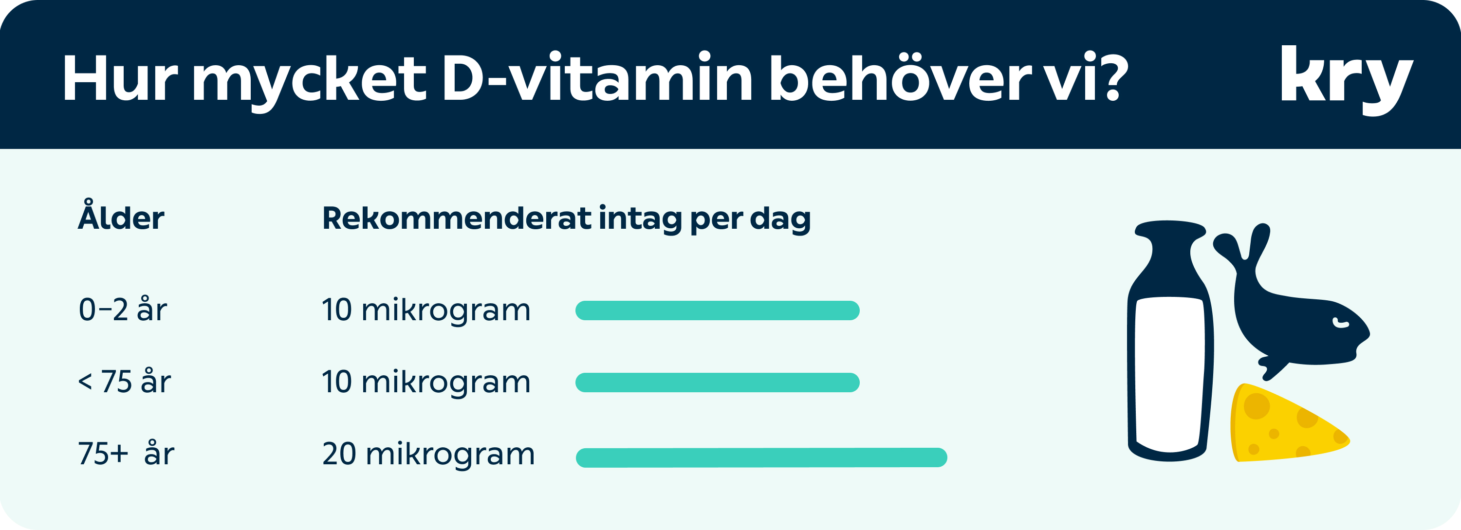 kry.se > Din hälsa > Image > D-vitamin