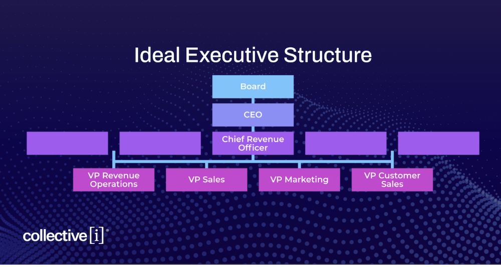executive-structure-ideal