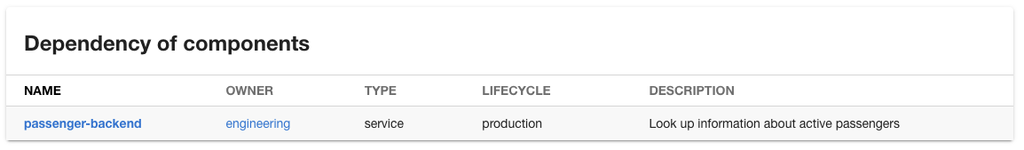 A table with text for the name of the library, the owner, the lifecycle state - production - and the description of the library