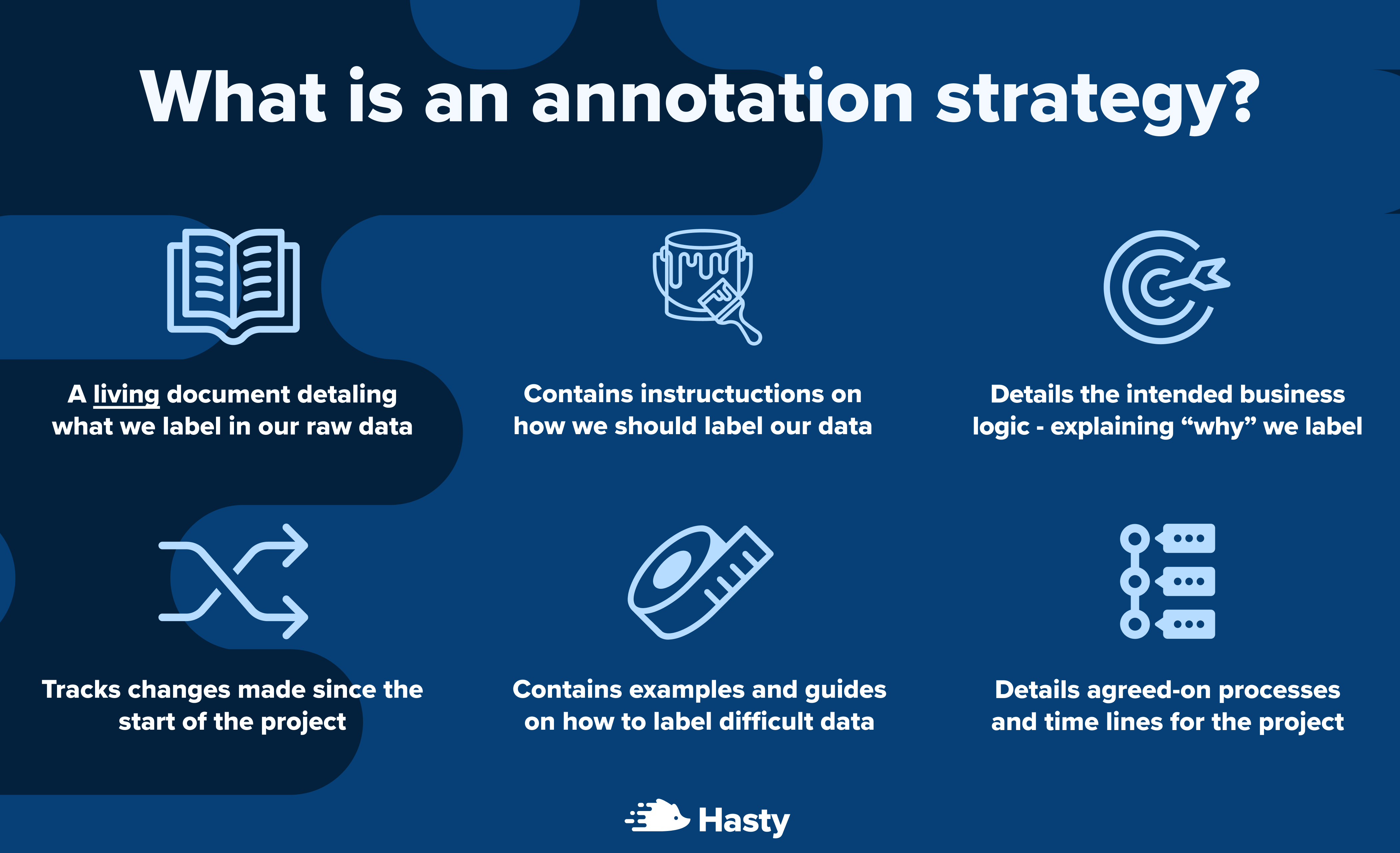 annotation-strategy-explanation