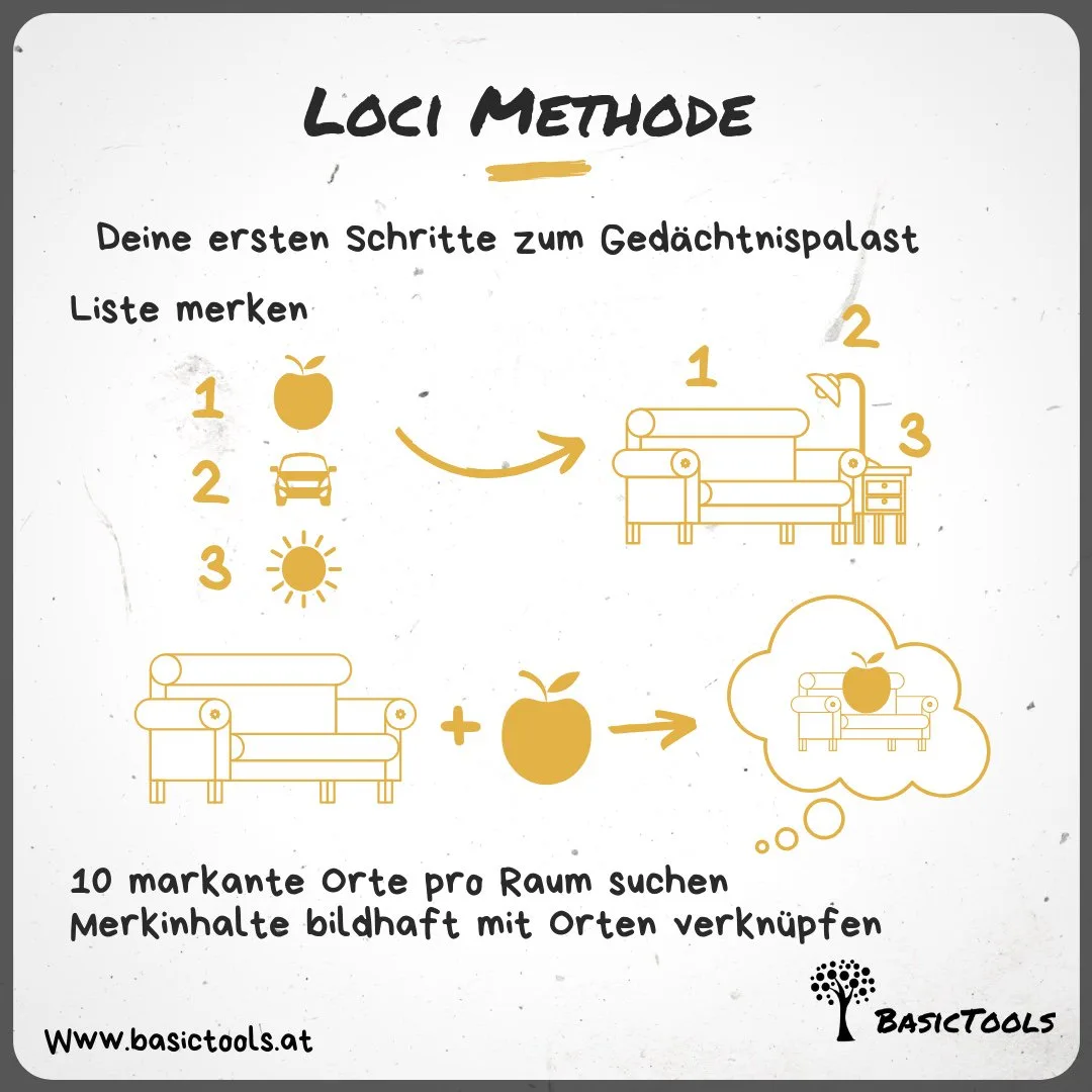 Loci-basic-tools