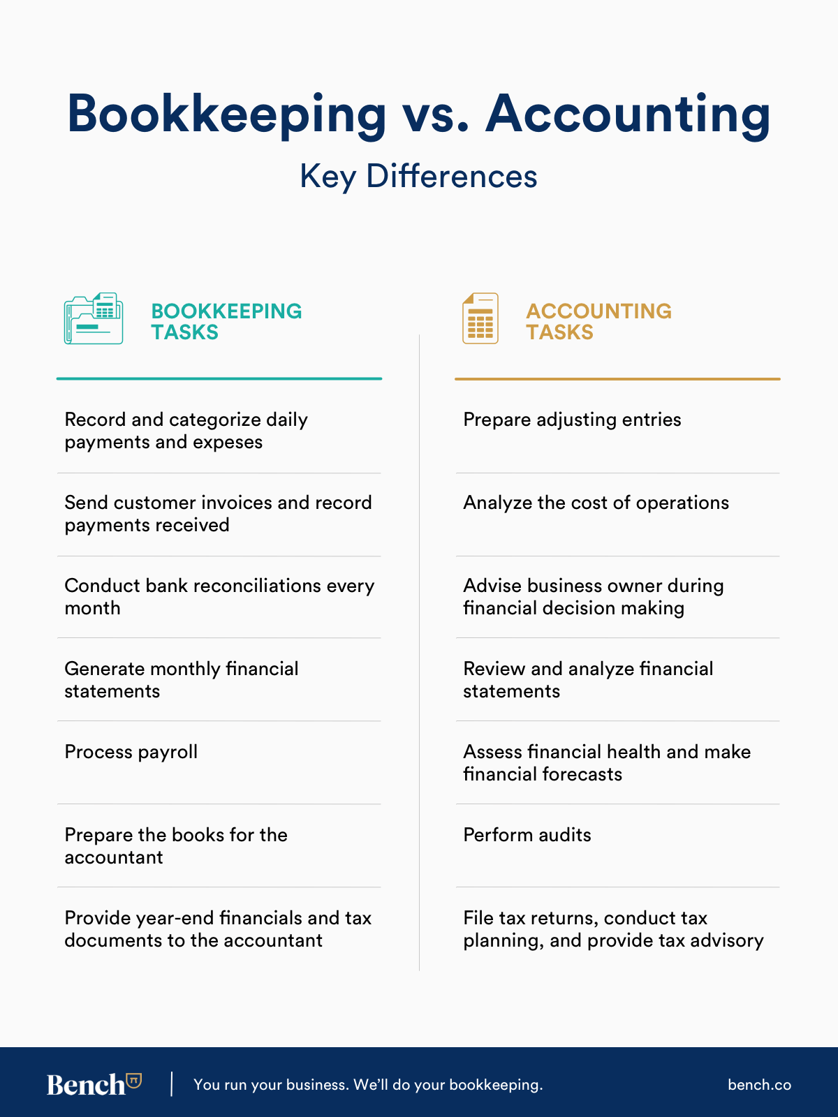 IMG / Blog / Bookkeeping versus accounting infographic