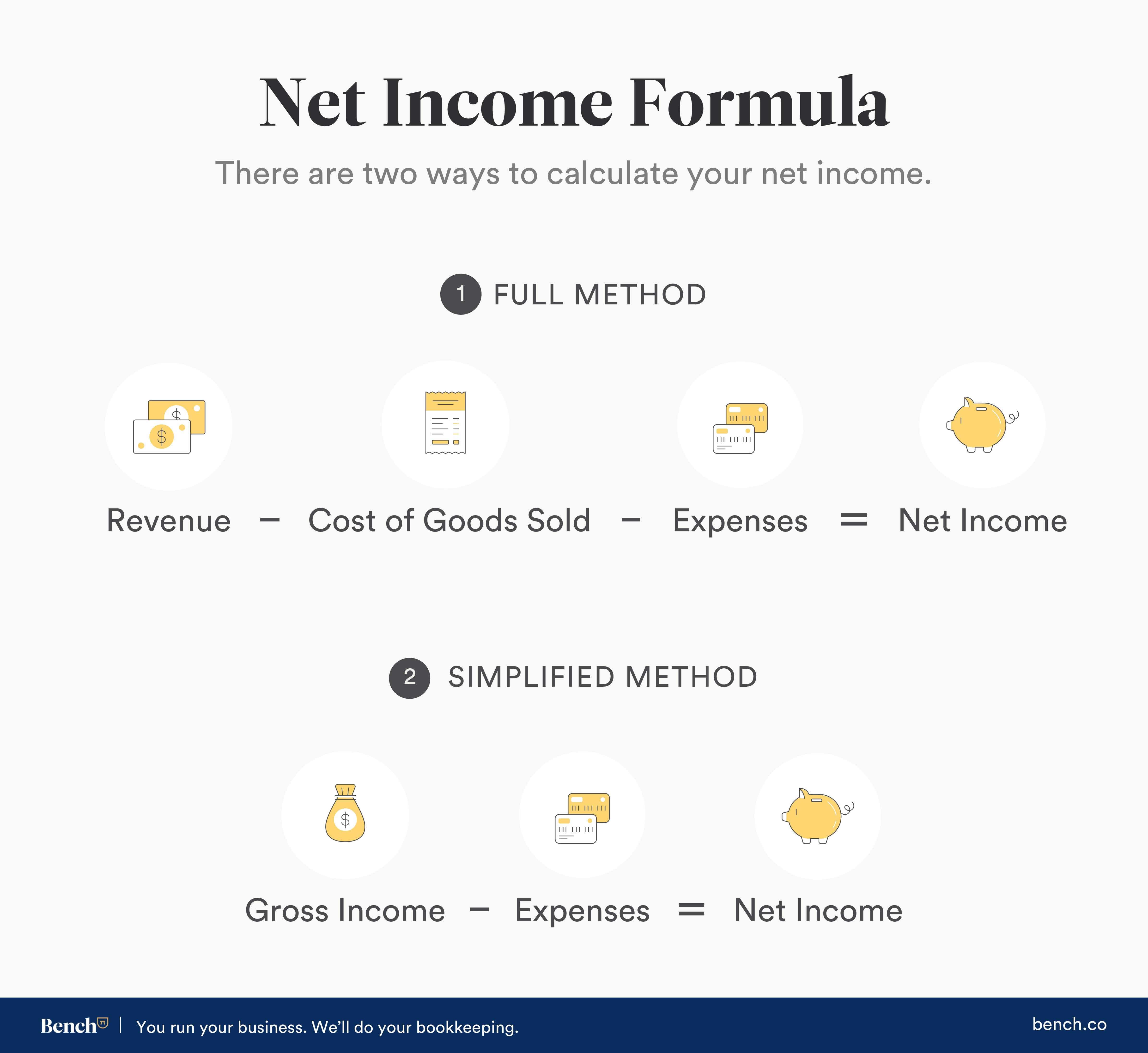 perdón Seguro Estrella How to Calculate Net Income (Formula and Examples) | Bench Accounting