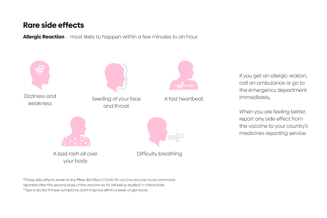 Infographic showing the rare side effects of the COVID-19 vaccine