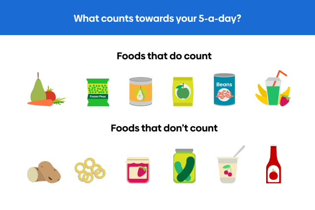 Infographic showing the foods that count towards your 5-a-day