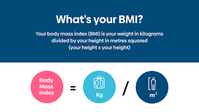 Infographic showing formula for working out BMI