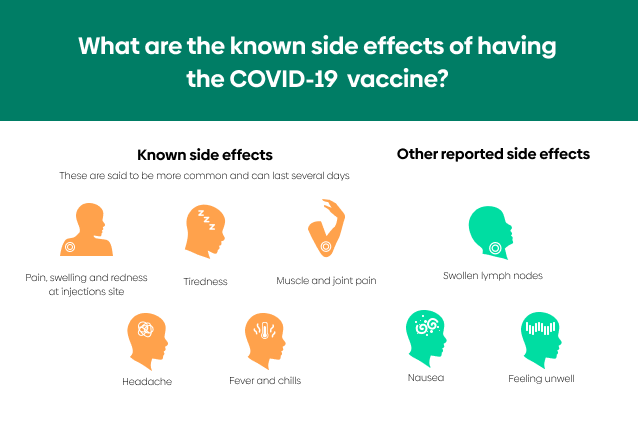 Infographic showing the known side effects of the COVID-19 vaccine
