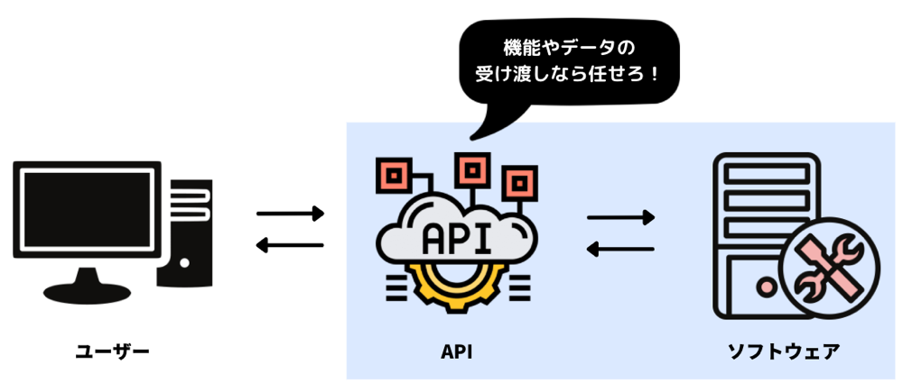 API IMAGE